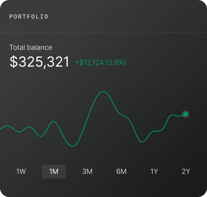 Grafico performance del portafoglio